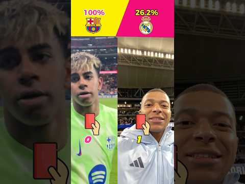 Barcelona vs Real Madrid Players Red Cards Revealed 😱🤩⚽️