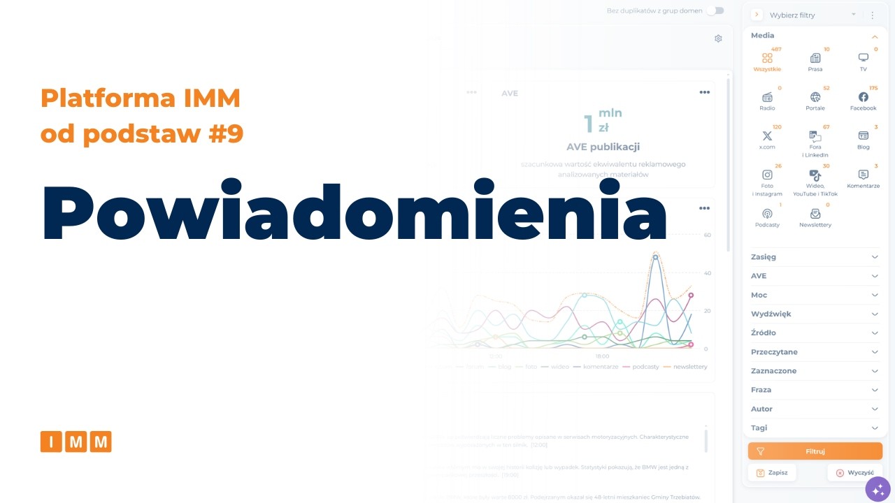 Powiadomienia