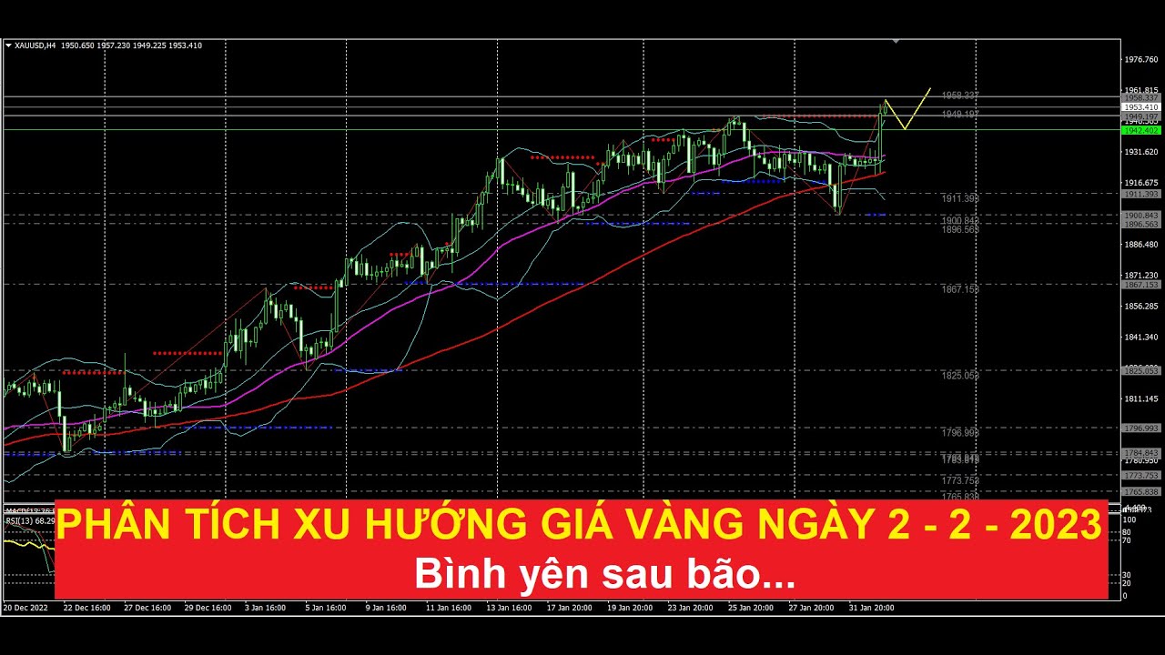 Video phân tích xu hướng giá vàng ngày 2 - 2 - 2023