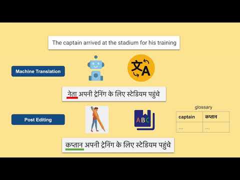 Indic Glossary Explorer