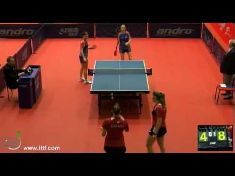 ITTF World Tour Polish Open 2013 PENKAVOVA Katerina VACENKOVA Iveta vs PETEK Petra RAKOVAC  Lea