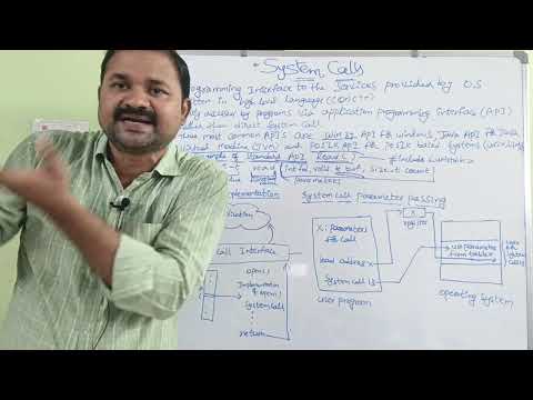 Introduction to Operating Systems Operating System Definition Goals What is Operating System