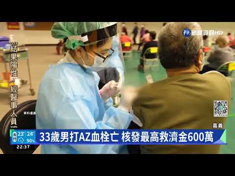 33歲男打AZ血栓亡 核發最高救濟金600萬
