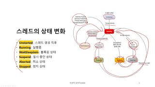 [이것이 C#이다 / C# 9.0 반영] 19강_스레드와 태스크 알아보기