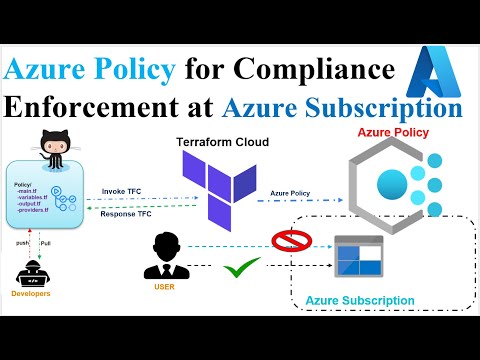 DevOps | Azure Policy Tutorial | Terraform | GitHub | Compliance enforcement in Azure Subscription