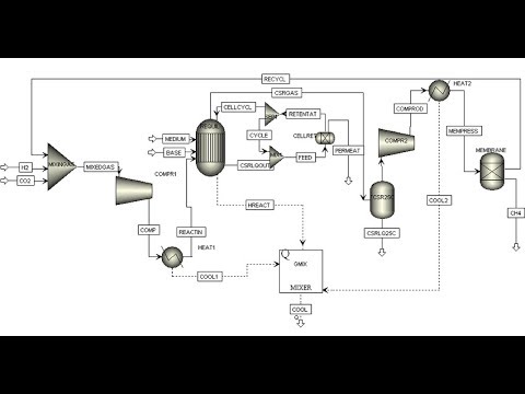 Aspen Plus Physical Properties Course TRAILER