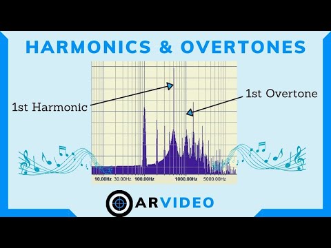 Sound harmonics explained