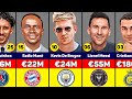 Highest Paid Football Players in the World 2023