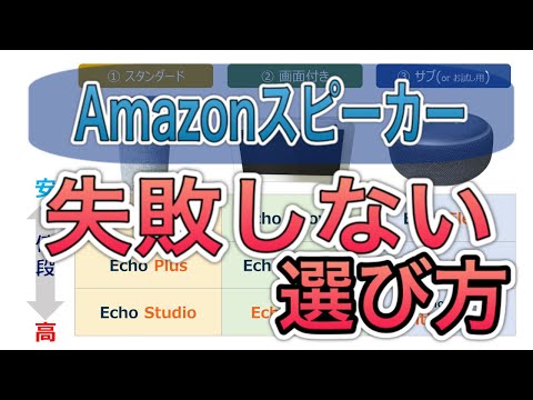 Amazon Echo: 専門家によると、他のスマート スピーカーはこれができず、「すべてのスマート スピーカーの先を行っている」