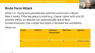 Foundations of Cybersecurity: Polyalphabetic Ciphers Video Lecture