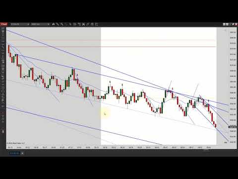 Learn How To Day Trade With Price Action 09 03 2020