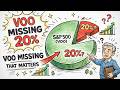 The Ultimate VOO Alternative For 2026 Plus 2 Simple Backups