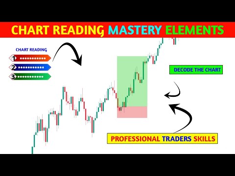 🔴3 Elements for Chart Reading 📊‼️$384 Dollars‼️ Pkr Trading