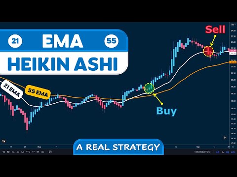 Exponential Moving Average (EMA) Heikin Ashi Strategy... A Real Strategy...