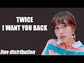 TWICE - I WANT YOU BACK (Line Distribution) TWICE - I WANT YOU BACK (Line Distribution)