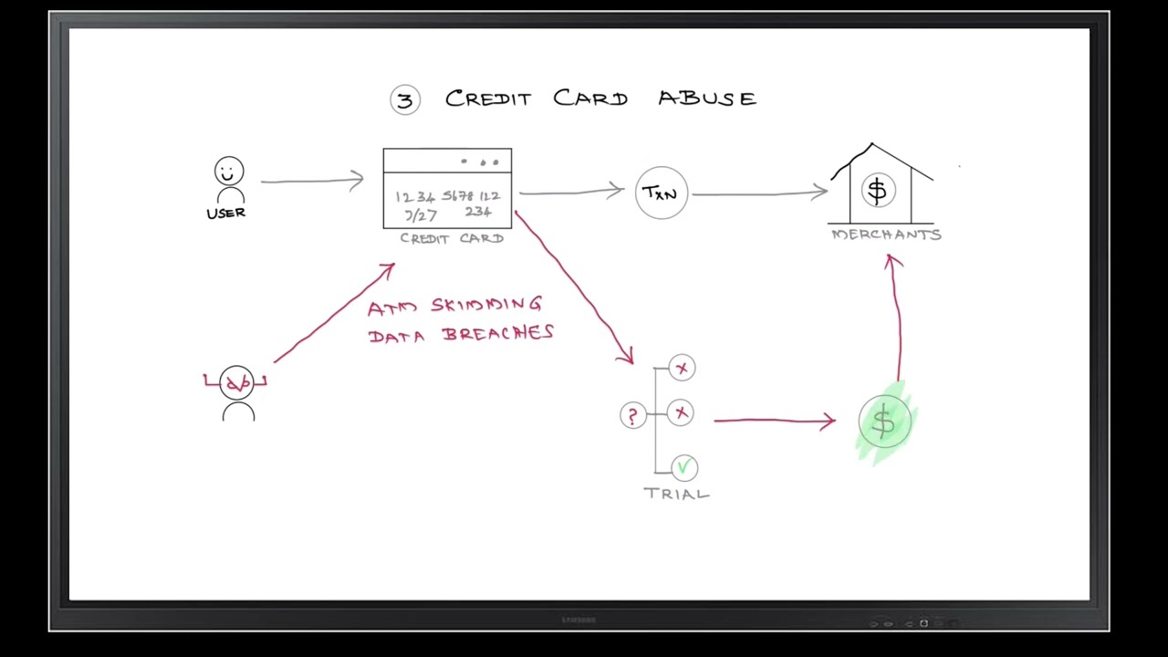 NetScaler Security Whiteboard Series Part 1