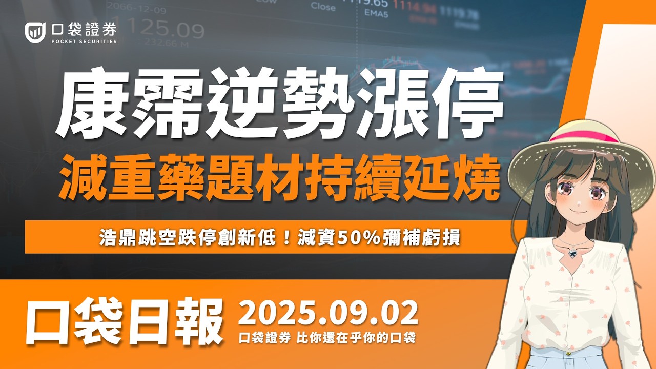 【口袋日報】浩鼎跳空跌停創新低!減資50%彌補虧損,康霈逆勢漲停,減重藥題材持續延燒!2025.09.02