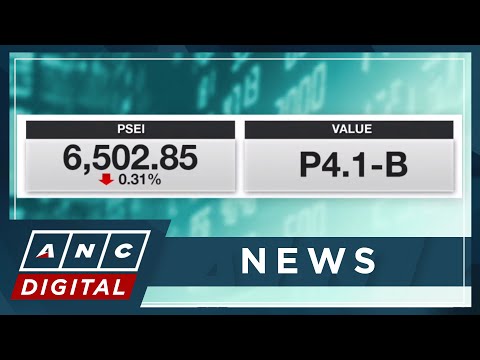 PSEi closes lower at 6,502 ANC