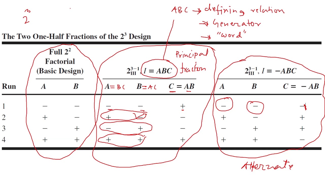 Introduction to Basic One-Half Fractional Factorial 2k Design of Experiments DOE Details Explained