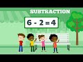 Addition and subtraction within 20 - 1st Grade Math 1.OA.A.1