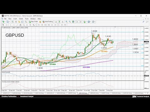 Technical Analysis 23/02/2018 – GBPUSD looks neutral in short-term; bullish in medium-term