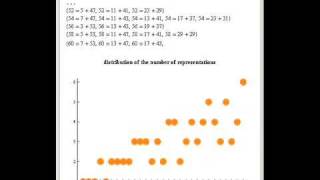 Goldbach Conjecture
