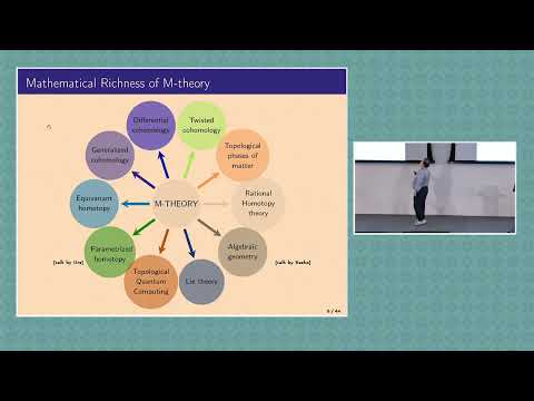 "M-theory and matter via TED K-theory", talk by H. Sati at "M-Theory & Math 2023"