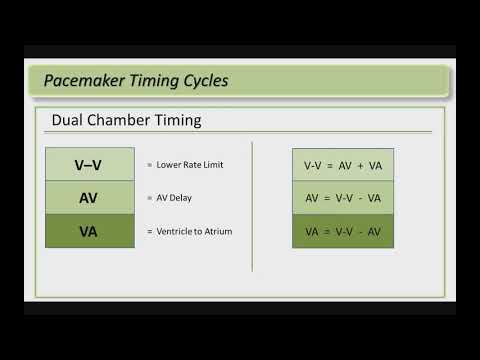 Pacemaker  concept Part 1