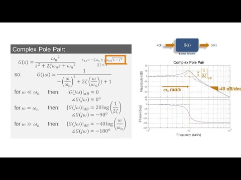 Learn How to Build Bode Plots for Complex Systems | Understanding Bode ...