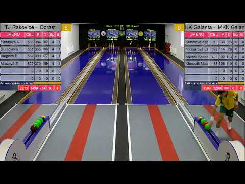 TJ Rakovice dorast - MKK Galanta B dorast