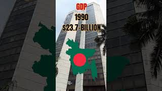 Bangladesh GDP Since Independence to 2025