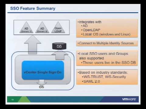 VMworld 2012: Session VSP1353 - vCenter: A Technical Deep Dive