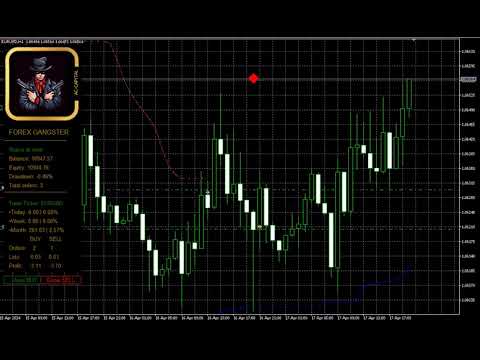 Video Forex Gangster EA