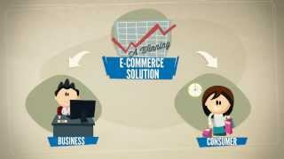k-eCommerce video