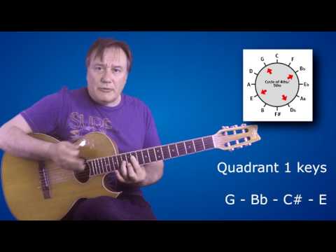 Drop Two Voicings Uncovered Lesson 2 - How To Play Numerous Chords Over The Neck