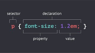 Seletores CSS Avançados