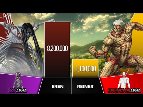 EREN VS REINER Power Levels I Attack on Titans Power Scale I Anime Senpai Scale