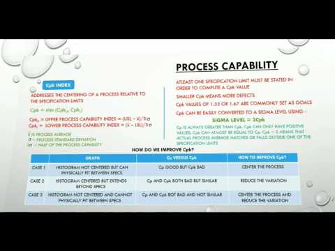 Process Capability (Cp & Cpk)