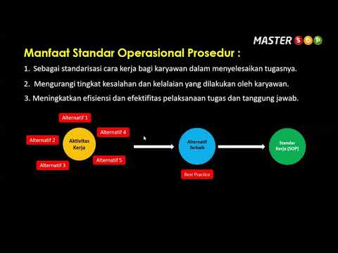 5 Hal Inilah Kenapa Bisnis Wajib Mempunyai SOP