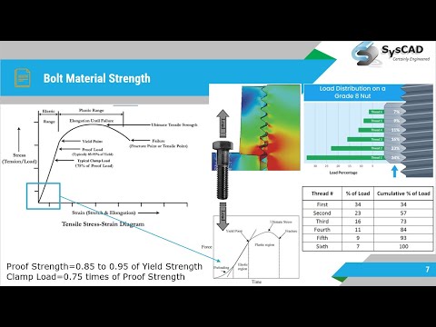 Bolt Preload Modeling in FEA | Bolted Joint | VDI 2230 | Bolt Analysis | Bolt Preload | Bolt Joint