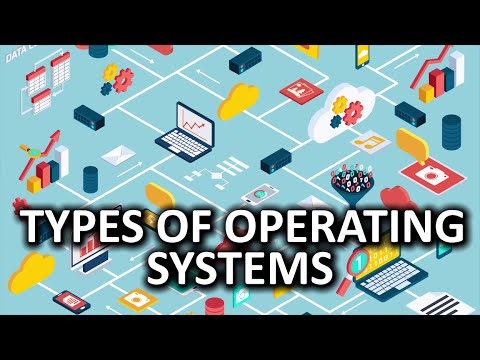 image-Which is true about operating system?