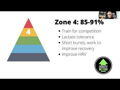 Heart Rate Zones and Training: Zone 4