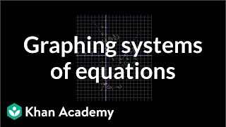 Graphings Systems of Equations