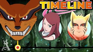 The Complete Kurama Timeline! (Naruto)