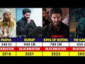 Dulquer Salman Hits And Flops Movies List