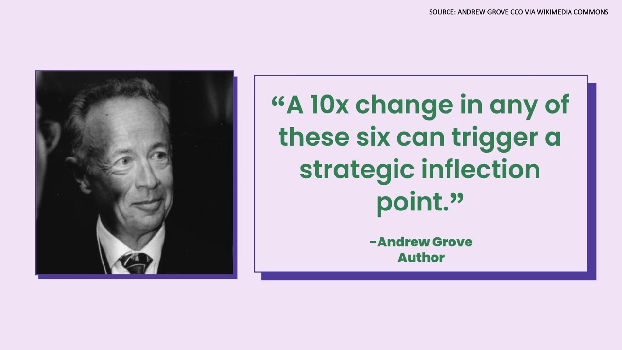 Chapter 3 Understanding Strategic Inflection Points | Only the Paranoid Survive by Andrew S. Grove