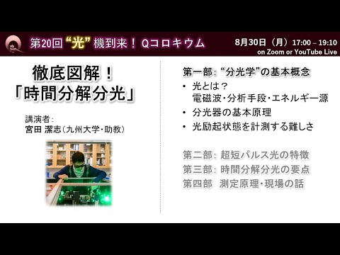 地表からレンズを通して見た太陽。