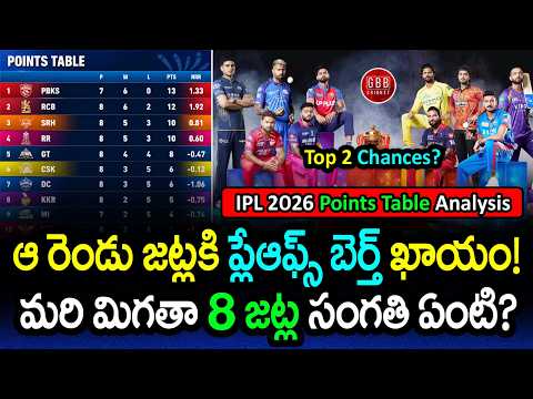 🏆 IPL 2026 Points Table Analysis 📊 | All 10 Teams Playoff Chances & Top 2 Scenarios | GBB Cricket