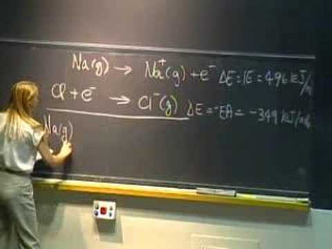 Ionic Bonds - Classical Model and Mechanism