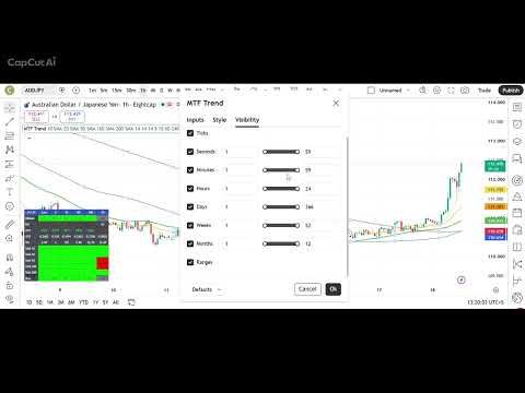 Video MTF Trend Matrix